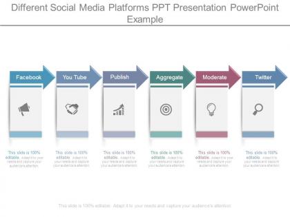 Different social media platforms ppt presentation powerpoint example