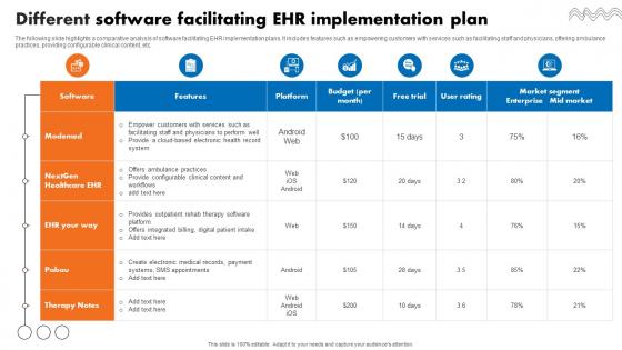 Different Software Facilitating EHR Implementation Plan