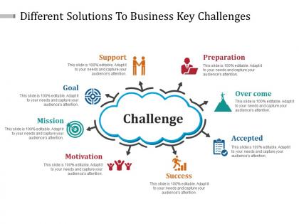 Different solutions to business key challenges powerpoint show