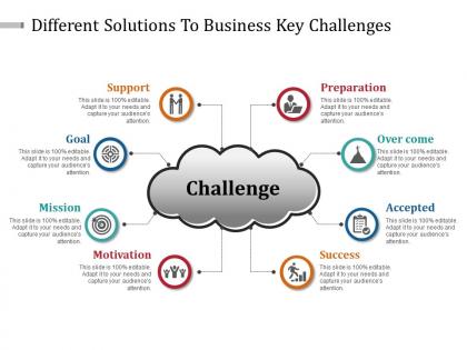 Different solutions to business key challenges powerpoint slide background designs