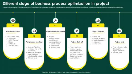 Different Stage Of Business Process Optimization In Project