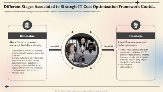 Different Stages Associated Prioritize IT Strategic Cost