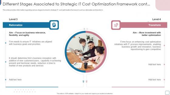 Different Stages Associated To Strategic It Improvise Technology Spending
