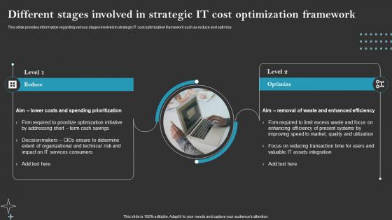 Different Stages Involved In Strategic IT Cost Optimization Cios Initiative To Attain Cost Leadership