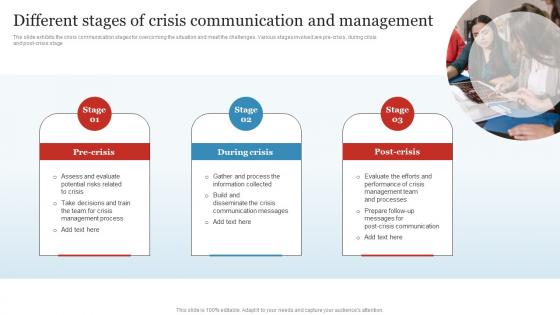 Different Stages Of Crisis Communication And Business Crisis And Disaster Management