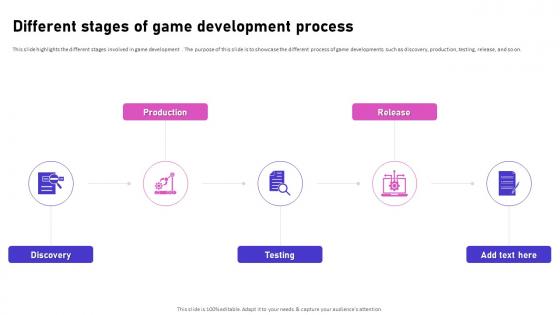 Different Stages Of Game Development Process Video Game Emerging Trends