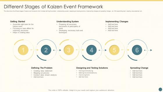 Different Stages Of Kaizen Event Framework