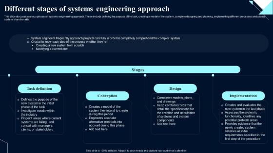 Different Stages Of Systems Engineering Approach System Design Optimization Systems Engineering MBSE