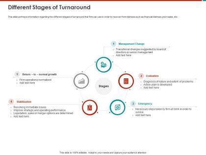 Different stages of turnaround normal ppt powerpoint presentation gallery diagrams