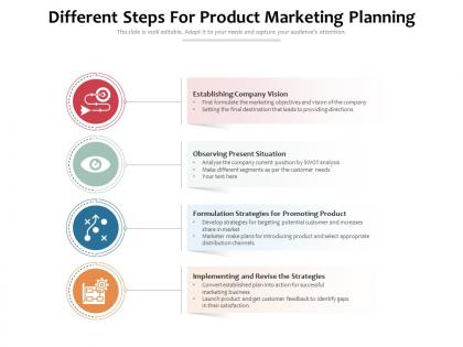 Different steps for product marketing planning