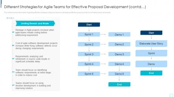 Different Strategies For Agile Teams For Effective Proposal Planning And Execution