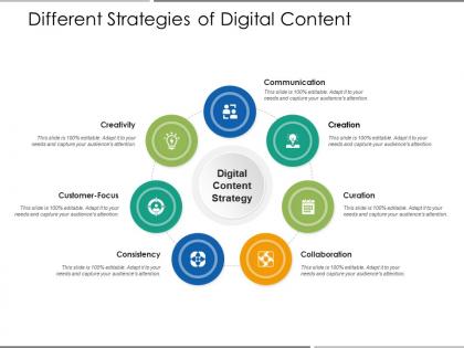 Different strategies of digital content