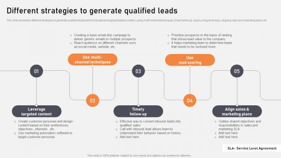 Different Strategies To Generate Qualified Leads Optimization Of Content Marketing To Foster Leads