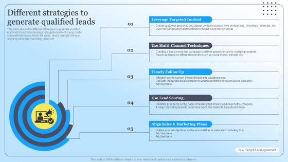 Different Strategies To Generate Qualified Leads Steps To Create Content Marketing