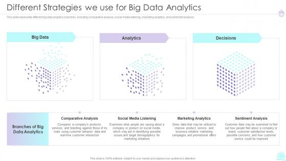 Different Strategies We Use For Big Data Analytics Ppt Formats