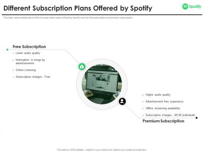 Different subscription plans offered spotify investor funding elevator