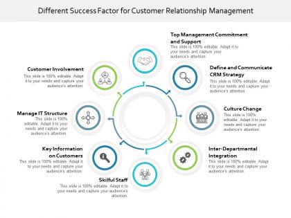 Different success factor for customer relationship management