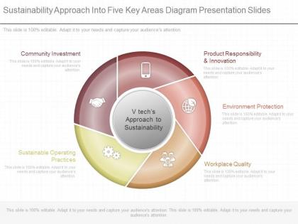Different sustainability approach into five key areas diagram presentation slides