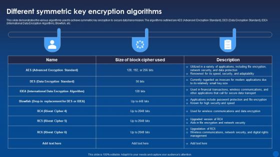 Different Symmetric Key Encryption Algorithms Encryption For Data Privacy In Digital Age It