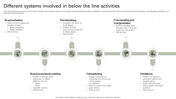 Different Systems Involved In Below The Line Activities