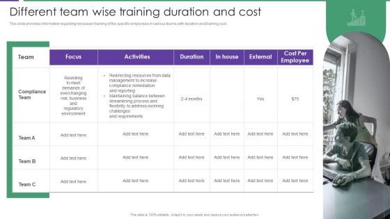 Different Team Wise Training Duration And Cost Assessment Of Staff Productivity Across Workplace