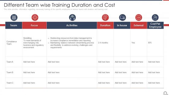 Different Team Wise Training Duration And Cost Optimize Employee Work Performance