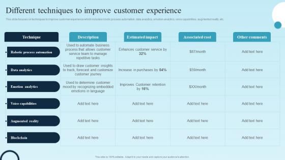 Different Techniques To Improve Customer Digital Transformation Plan For Business