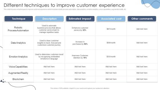 Different Techniques To Improve Customer Technology Transformation Models For Change