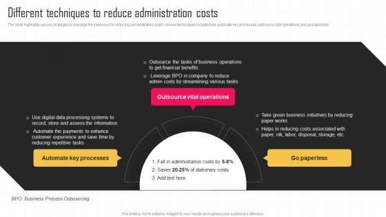 Different Techniques To Reduce Administration Costs Key Strategies For Improving Cost Efficiency
