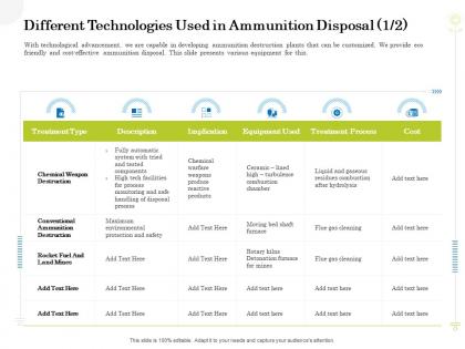 Different technologies used in ammunition disposal cost clean production innovation ppt icons