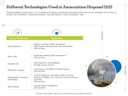 Different technologies used in ammunition disposal kiln clean production innovation ppt grid