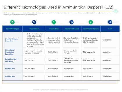 Different technologies used in ammunition disposal rotary kilns ppt powerpoint presentation file show