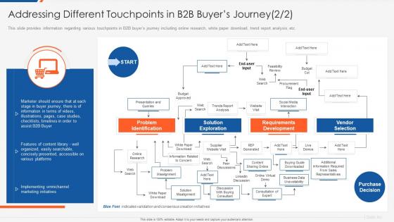 Different touchpoints optimizing b2b demand generation and sales enablement