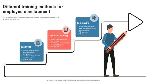 Different Training Methods For Employee Development