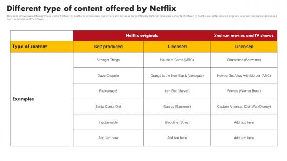 Different Type Of Content Offered By Comprehensive Marketing Mix Strategy Of Netflix Strategy SS V