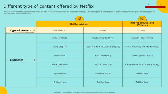 Different Type Of Content Offered By Netflix Marketing Strategy For Promoting Video Content Strategy SS V