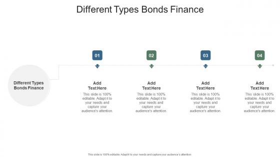 Different Types Bonds Finance In Powerpoint And Google Slides Cpb