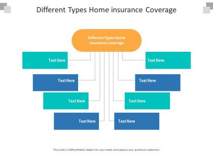 Different types home insurance coverage ppt powerpoint presentation outline layouts cpb