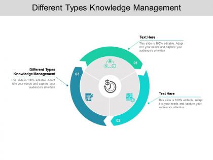 Different types knowledge management ppt powerpoint presentation show inspiration cpb