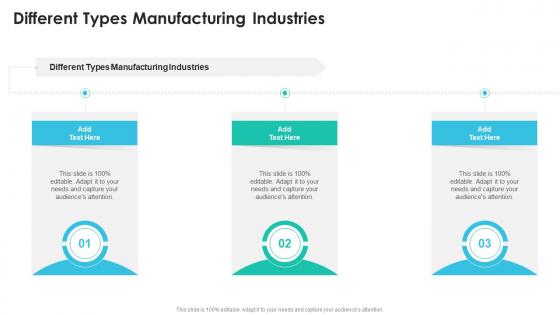 Different Types Manufacturing Industries In Powerpoint And Google Slides Cpb