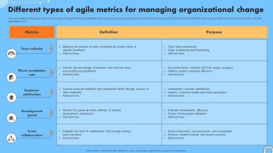 Different Types Of Agile Metrics For Managing Organizational Iterative Change Management CM SS V