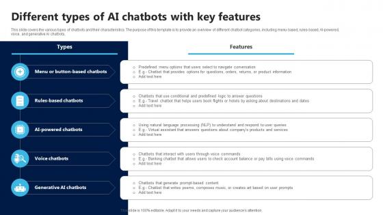 Different Types Of AI Chatbots With Key Features