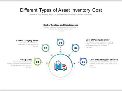Different types of asset inventory cost