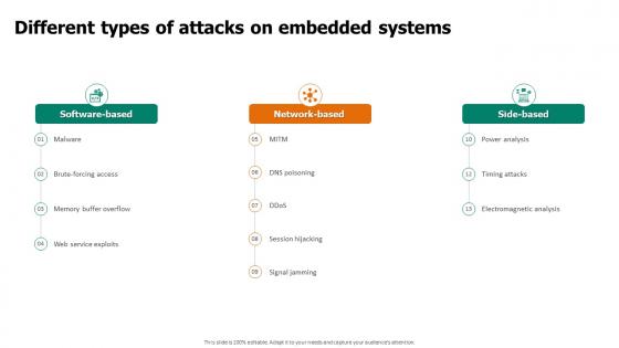 Different Types Of Attacks On Embedded Systems Embedded System Applications
