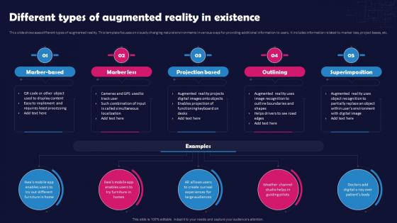 Different Types Of Augmented Reality In Existence Unlocking The Impact Of Technology