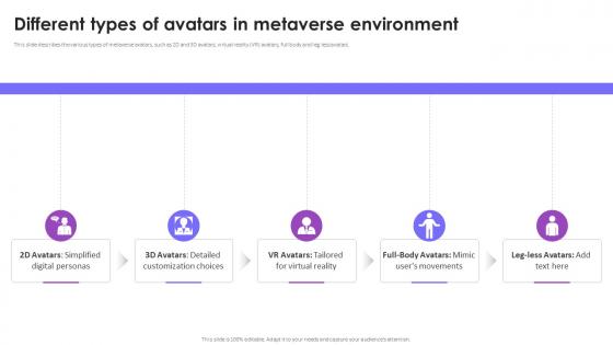 Different Types Of Avatars In Metaverse Environment Metaverse Avatars