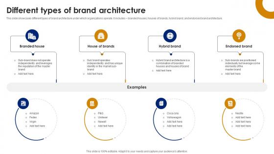 Different Types Of Brand Architecture Brand Leadership Strategy SS