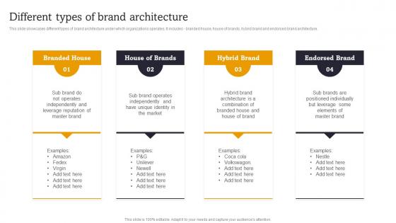Different Types Of Brand Architecture Launch Multiple Brands To Capture Market Share
