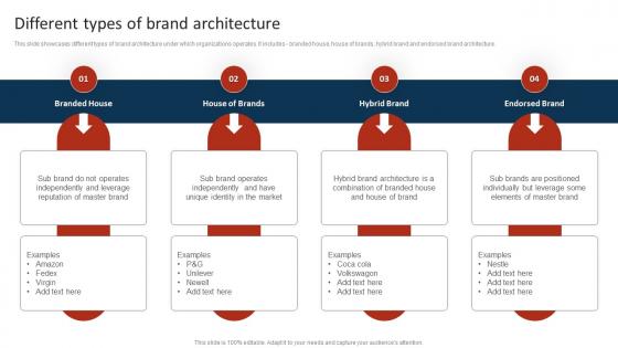 Different Types Of Brand Architecture Marketing Strategy To Promote Multiple