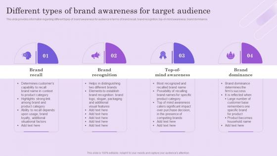 Different Types Of Brand Awareness Boosting Brand Mentions To Attract Customers And Improve Visibility